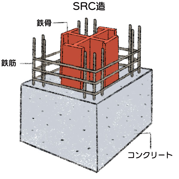 SRC造のイメージ