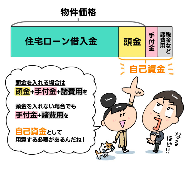 一軒家の購入で必要な費用