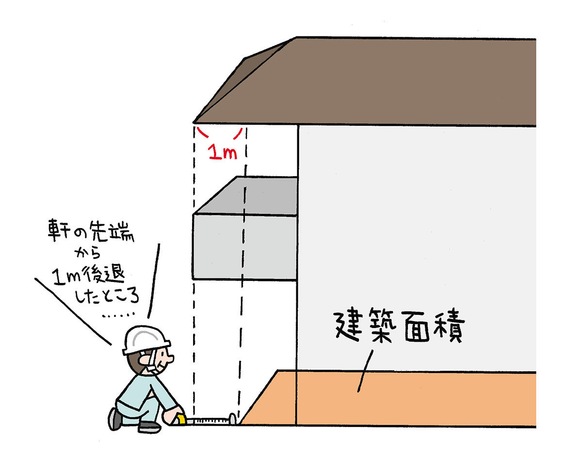 建築面積の説明図