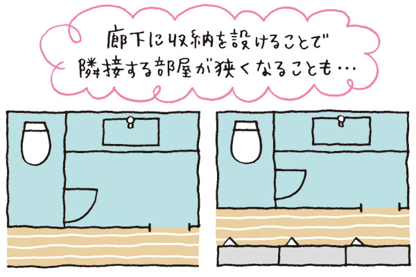 廊下の収納と他の部屋の面積との関係