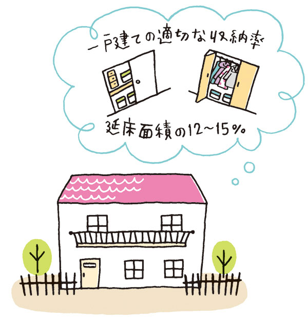 一戸建ての収納率