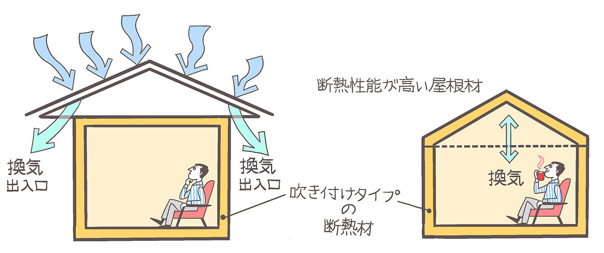 屋根と天井の断熱の関係