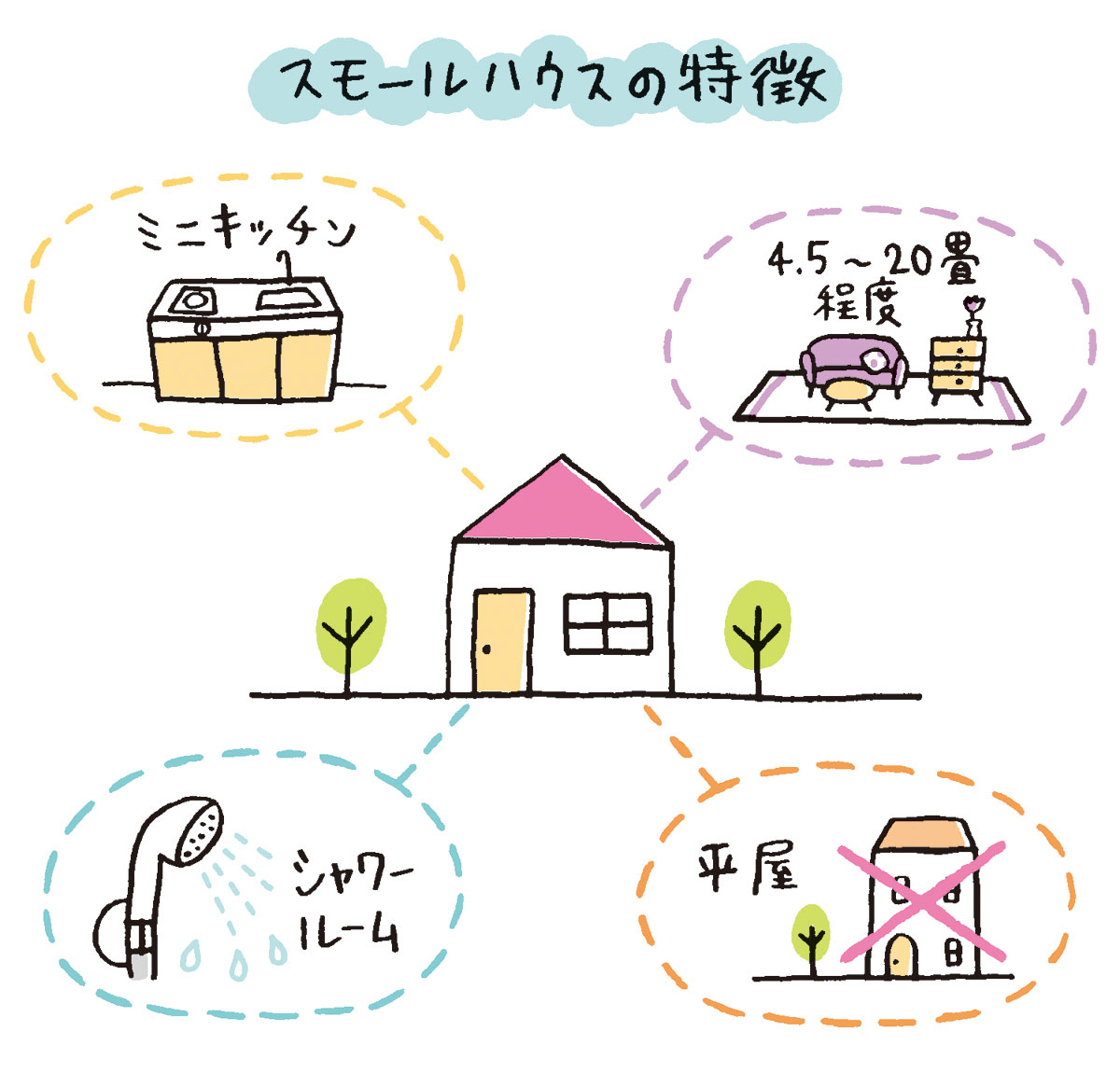 スモールハウスの特徴