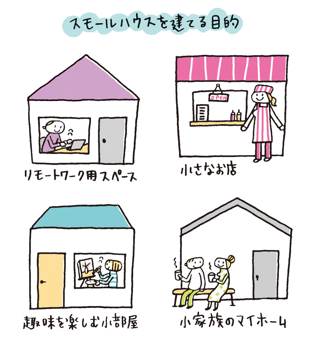 スモールハウスを建てる目的