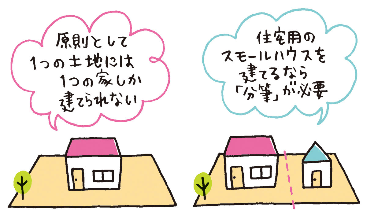 1敷地1建物の原則