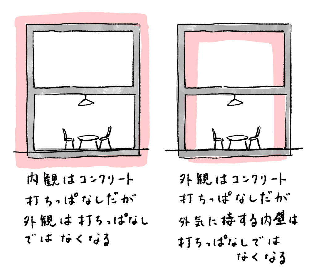 コンクリート打ちっぱなしの家の断熱方法