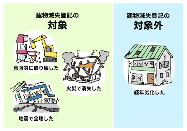 建物滅失登記の対象になる家とならない家