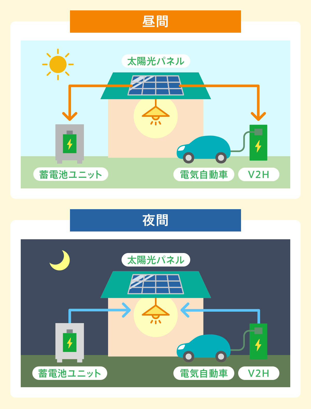 
トライブリッド蓄電システム