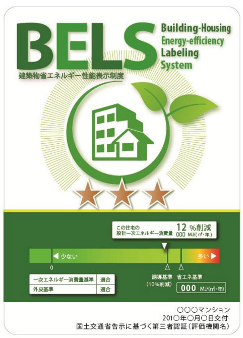 2024年3月31日以前のBELSプレート