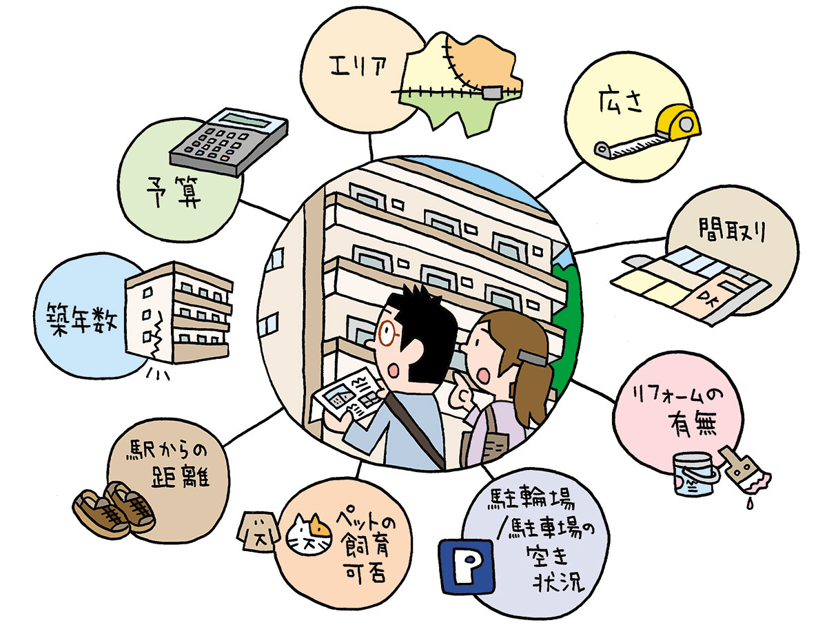 中古マンションに求める条件