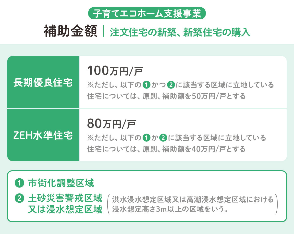 注文住宅の新築、新築住宅の購入の補助金