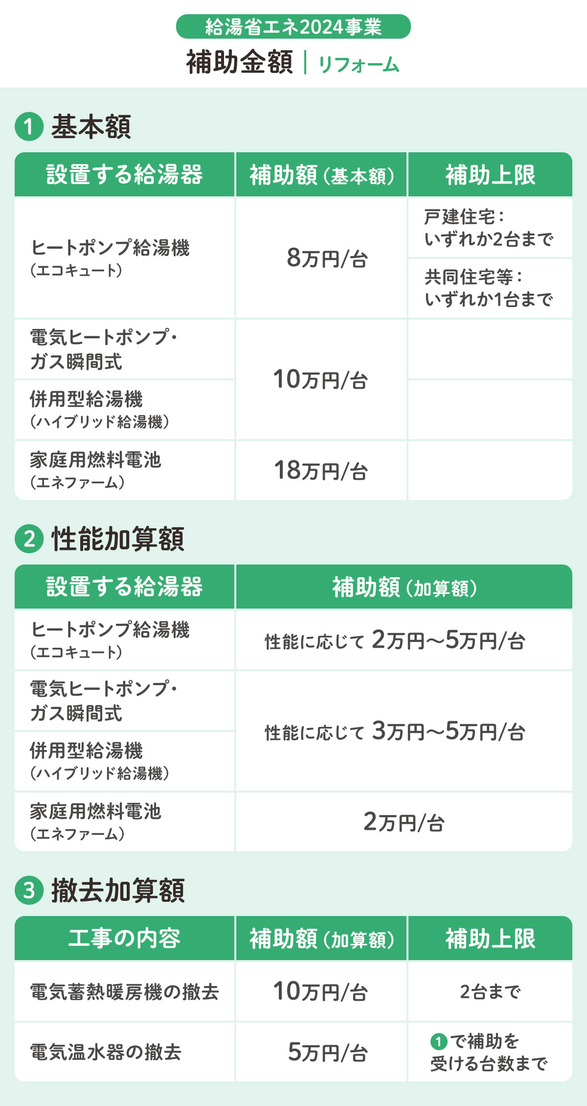 補助金リフォーム