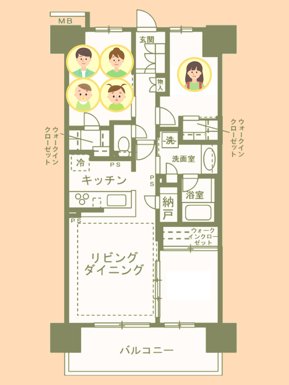 3LDKに5人家族で暮らす場合の部屋割りの例
