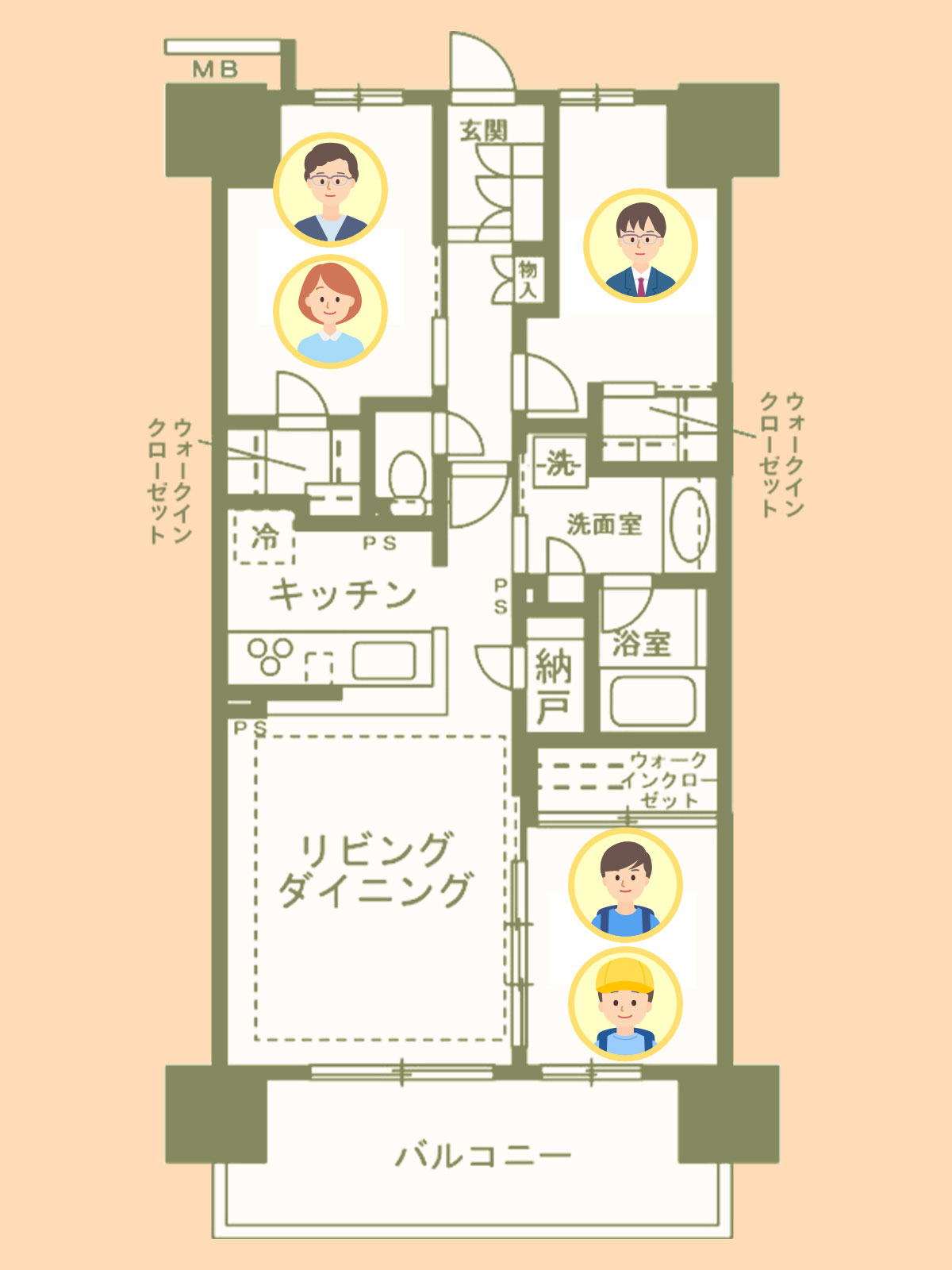 3LDKに5人家族で暮らす場合の部屋割りの例