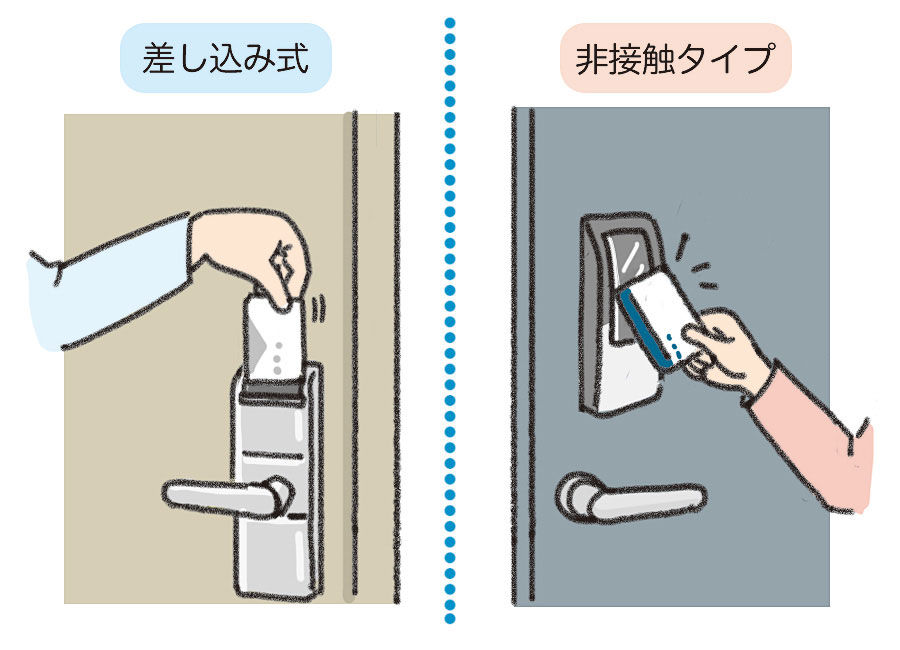 差し込み式のカードキーとタッチ式のカードキー