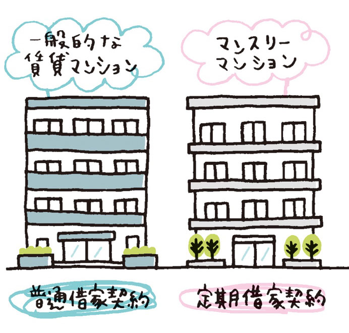 一般的な賃貸マンションの契約形態は普通借家契約、マンスリーマンションは定期借家契約