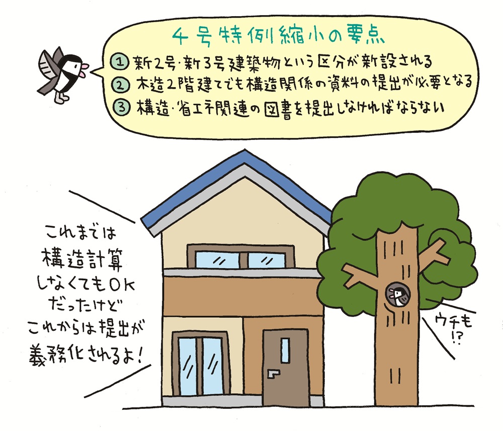 4号特例縮小の要点