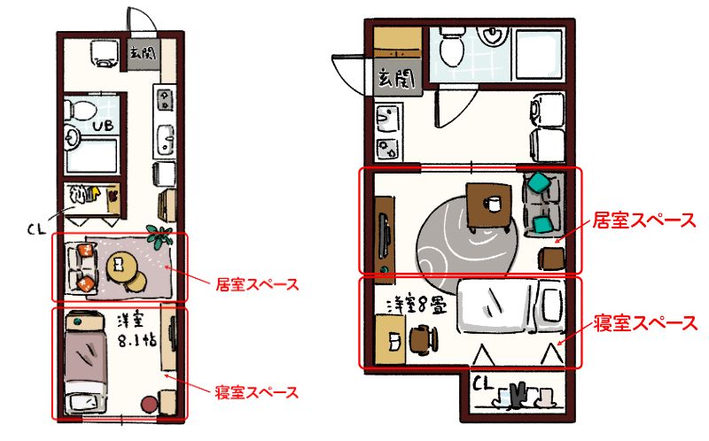 ゾーニングを意識してレイアウトした8畳の部屋