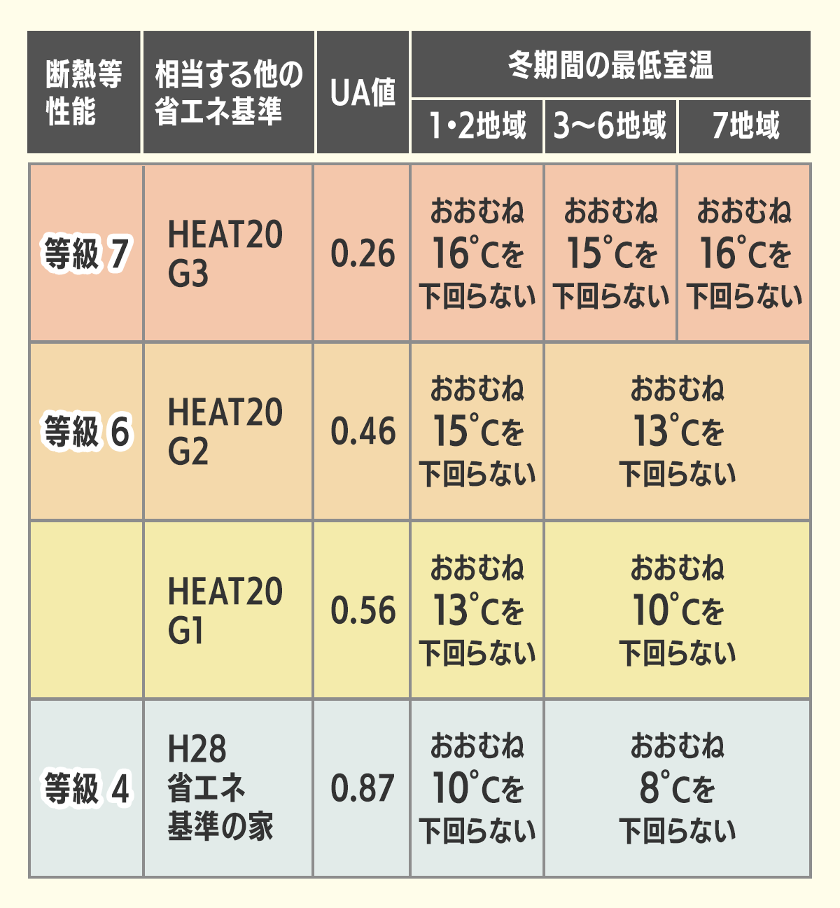 断熱等級（断熱等性能等級）の新設と義務化の流れ