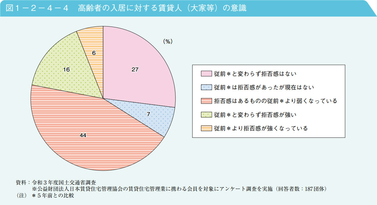 内閣府「令和7年版高齢社会白書/高齢化の状況」