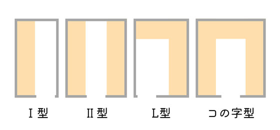 ウォークインクローゼットのレイアウトの種類