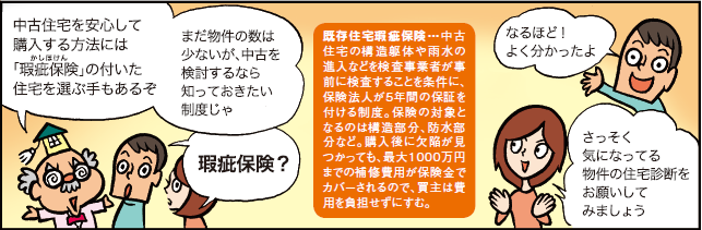 瑕疵保険付きの中古住宅にも注目