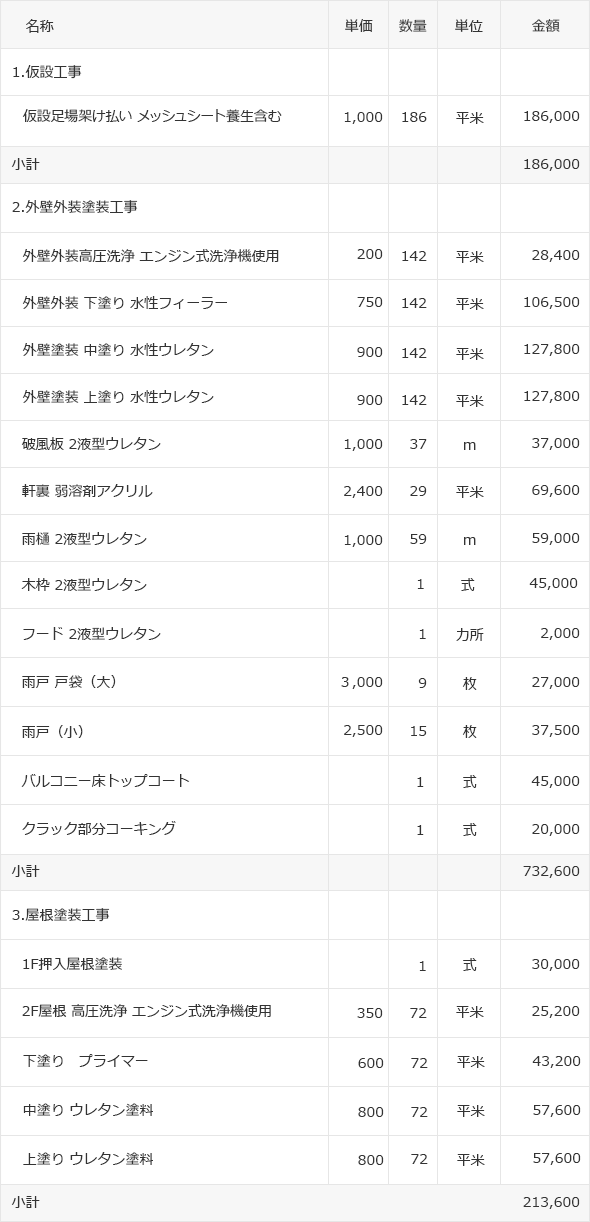 Suumo 外壁外装 屋根のリフォーム費用 価格相場情報