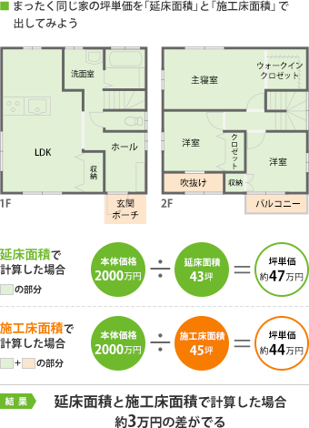 Suumo 坪単価相場 から注文住宅の建築実例を探す ハウスメーカー 工務店