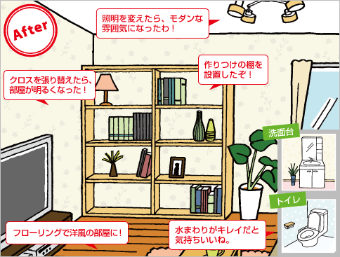 カスタマイズの特徴[after]