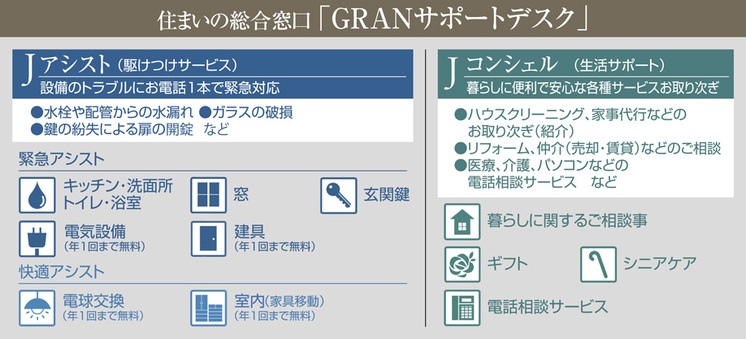 Jr西日本不動産開発 トップ 不動産会社ガイド Suumo スーモ 関西