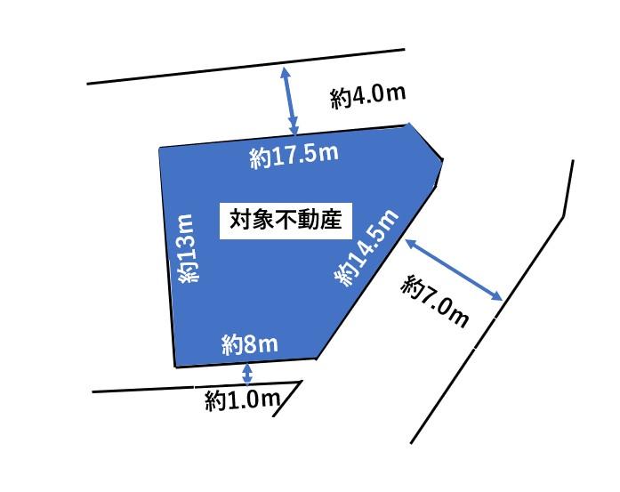 茨城県古河市磯部