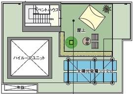 【ヘーベルハウス　世田谷通りオークラランド展示場】＠上町駅徒歩約10分　駐車場有の間取り図(屋上)