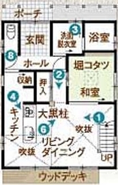 サイエンスホーム　早島駅前平屋展示場の間取り図(1階)