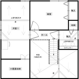 サイエンスホーム　熊本展示場の間取り図(2階)