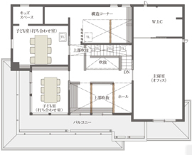 【積水ハウス　シャーウッド神宮東展示場】＼キッズルーム・駐車場有／土地探し・資金相談お気軽にどうぞの間取り図(2階)