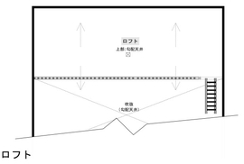 サイエンスホーム大阪北摂展示場の間取り図(ロフト)